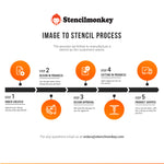 Load image into Gallery viewer, Custom Stencils - Your Solution for Consistent, Professional Designs with Ease